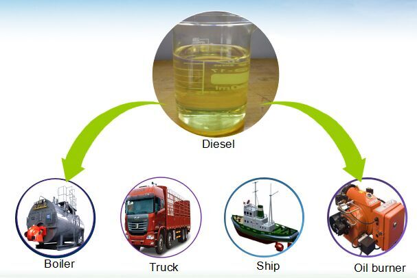 waste oil to diesel