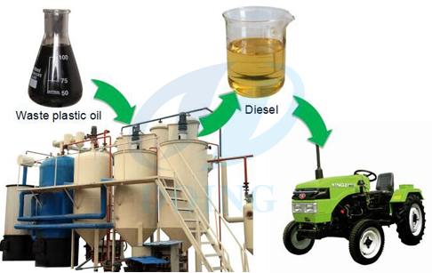converting waste plastic to diesel
