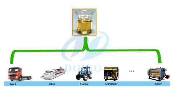 add waste oil to fuel oil 