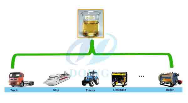 waste motor oil to diesel