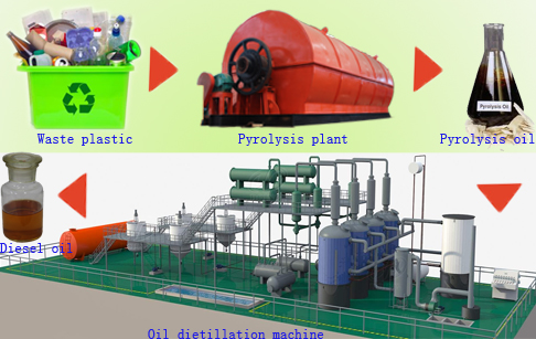 Used engine oil refining into diesel oil equipment