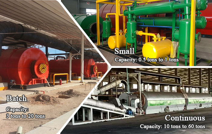 batch and continuous waste tyre pyrolysis plant