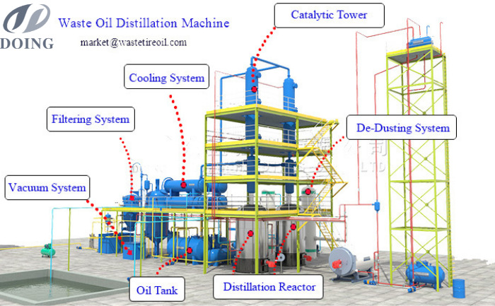 components of waste oil distillation machine